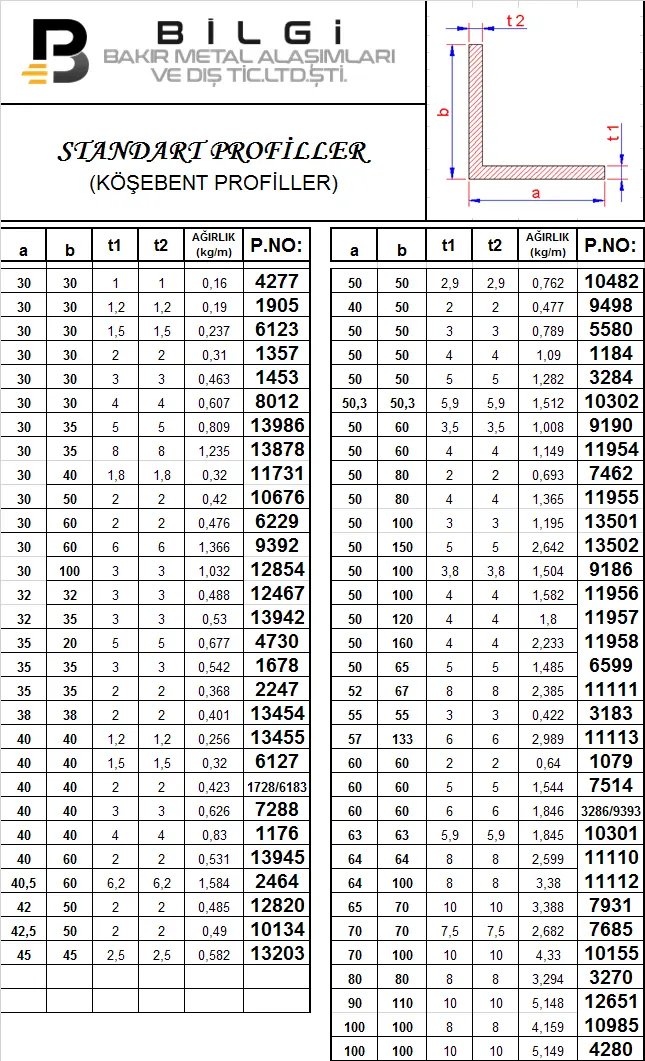 Alüminyum Köşebent Ölçüleri