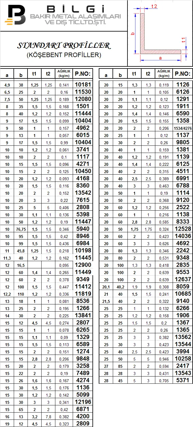 Alüminyum Köşebent Ölçüleri