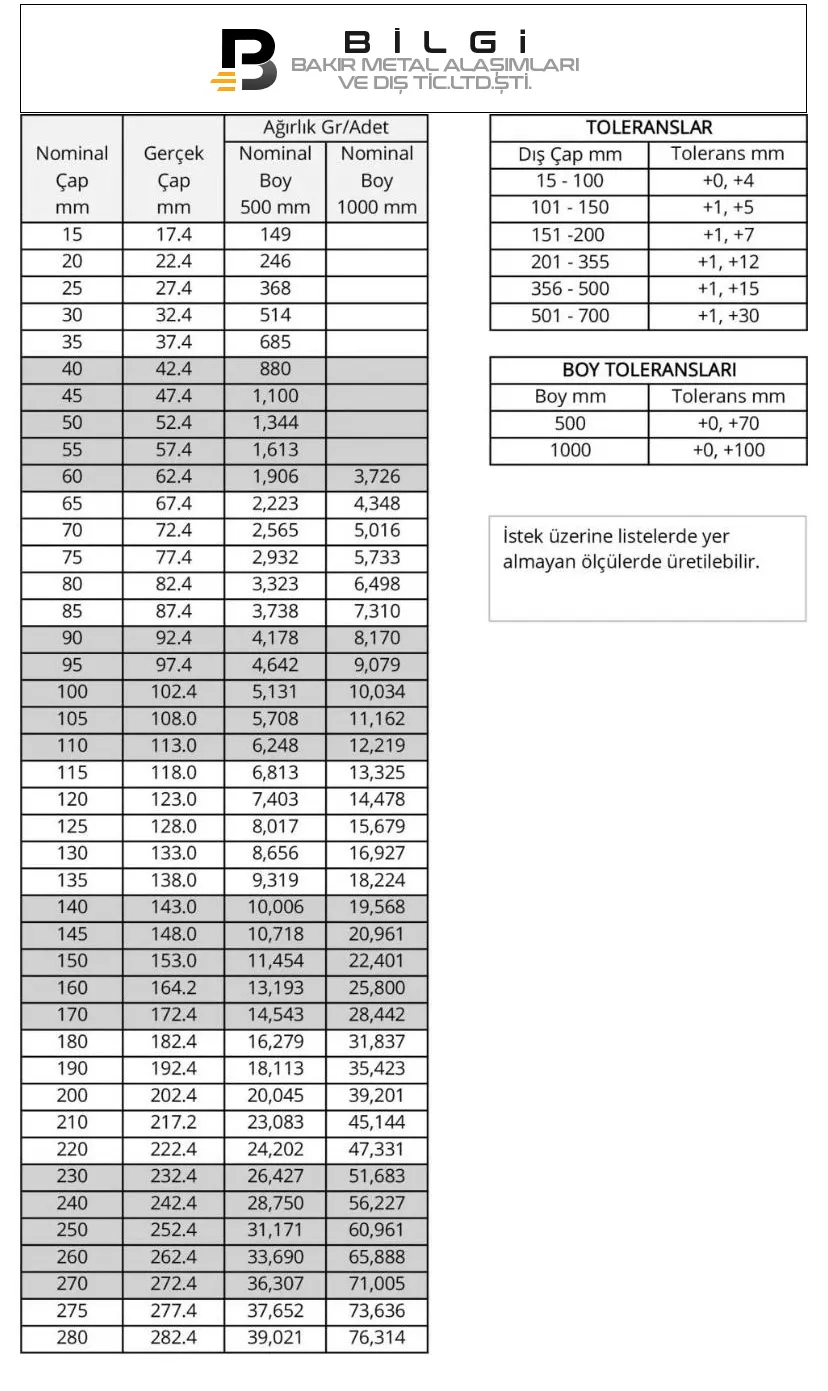 Kestamit Yuvarlak Dolu
