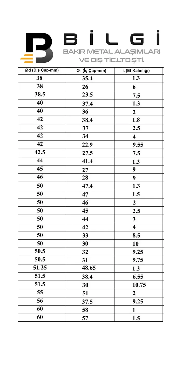 Pirinç Boru Ölçüleri